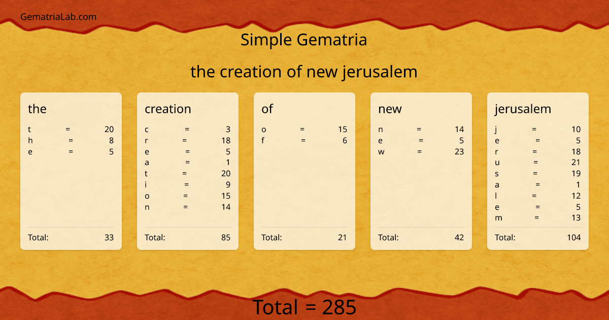the creation of new jerusalem in simple Gematria